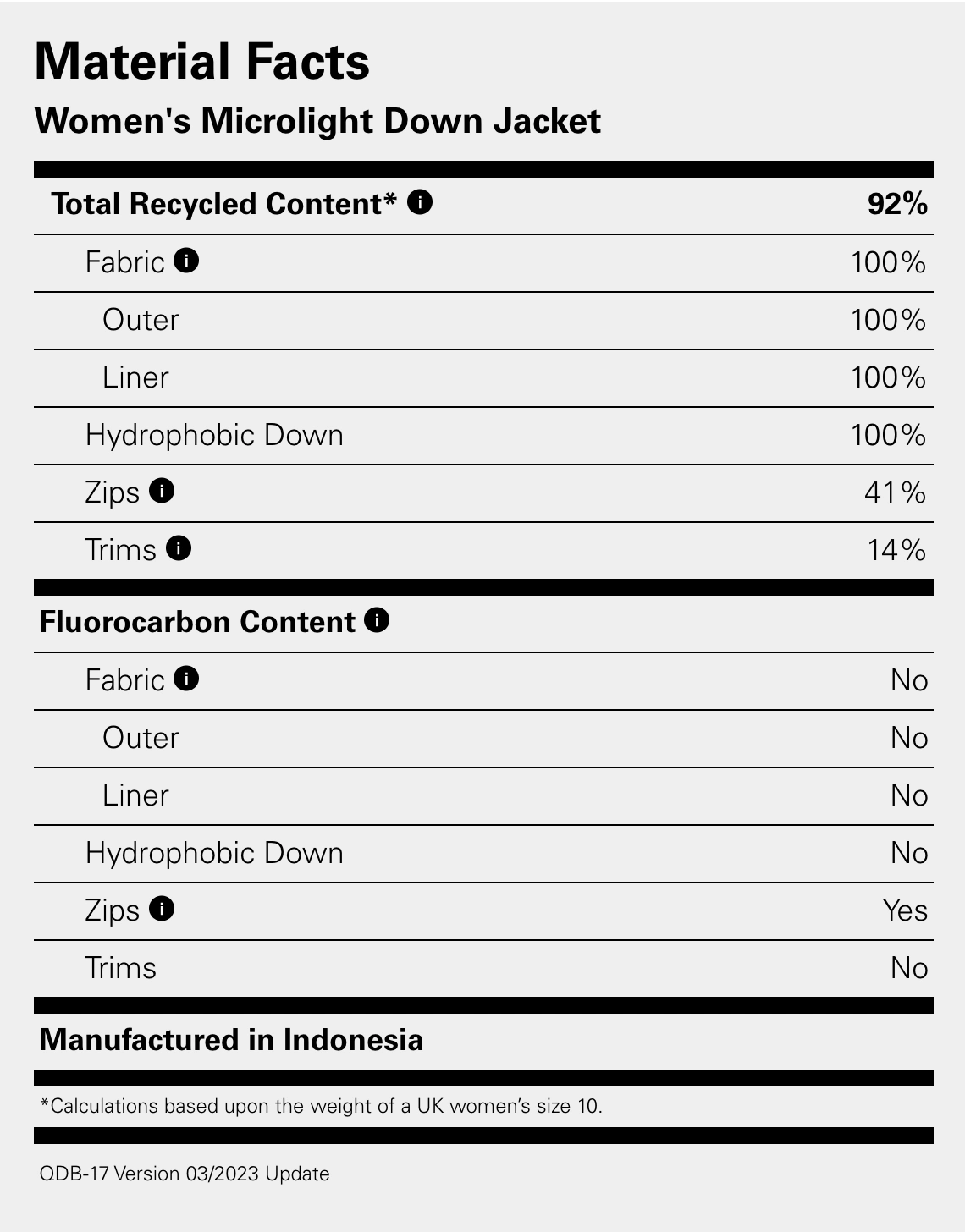 Product